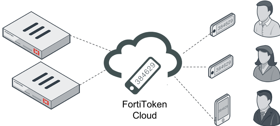 Password token. FORTITOKEN mobile. Токен с генератором паролей. FORTITOKEN скрин. Протокол PAP.